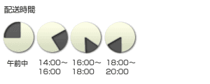 配送時間帯